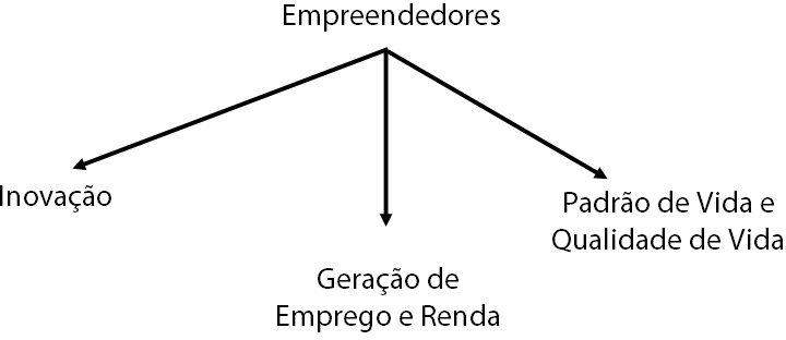 Ilustração