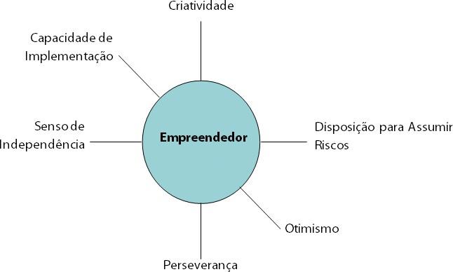 Ilustração