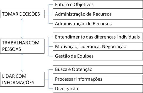 Ilustração