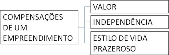 Ilustração