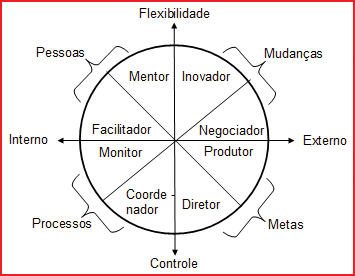 Ilustração