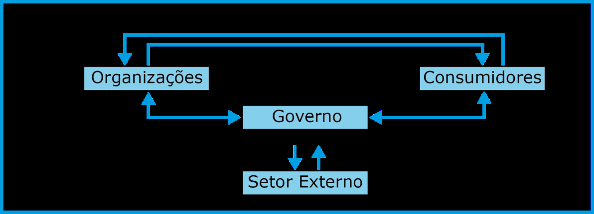 Ilustração