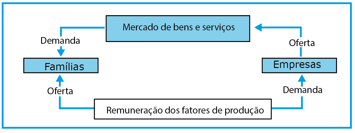 Ilustração