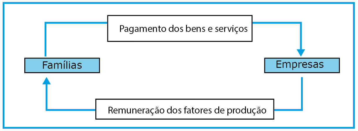 Ilustração