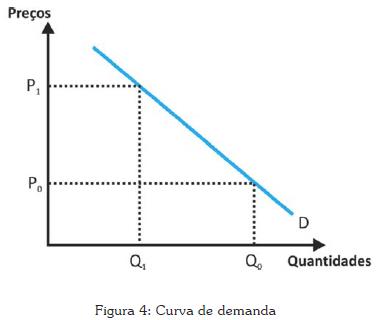 Ilustração