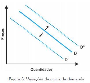 Ilustração