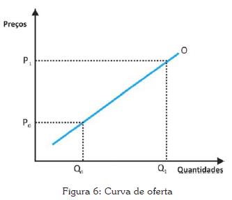 Ilustração