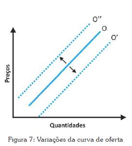 Ilustração